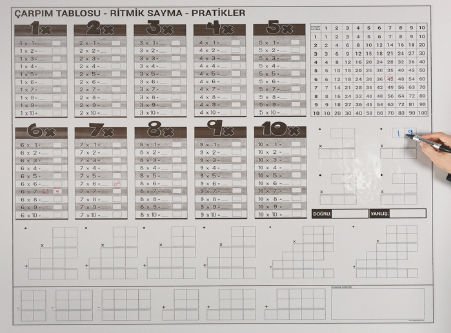 Panda Pano Pratik Tahta 105x100 ÇarpımTablosu Pan757